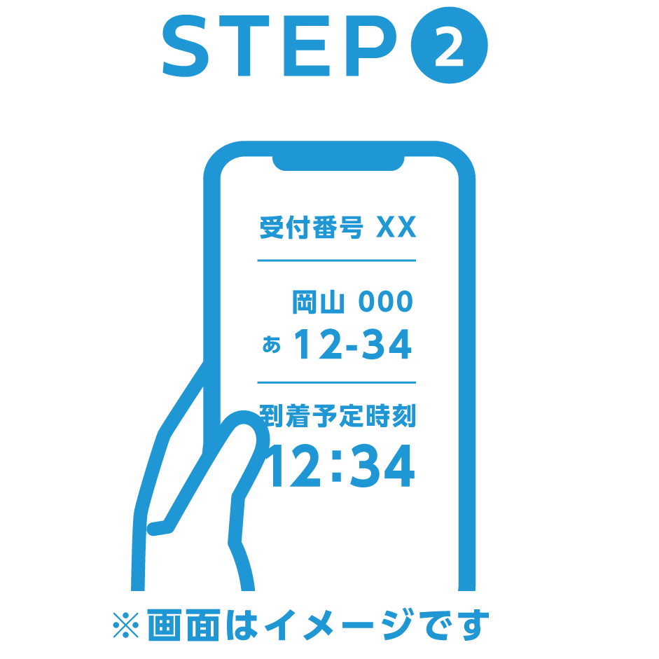 ステップ2のイメージ