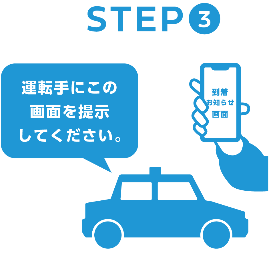 ステップ3のイメージ